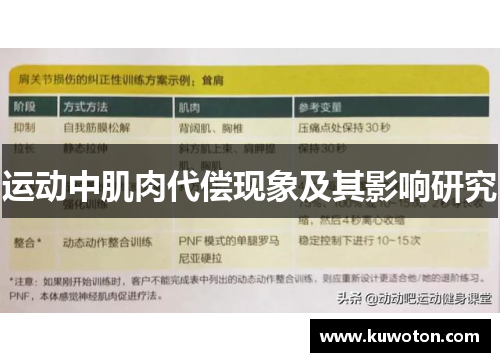 运动中肌肉代偿现象及其影响研究