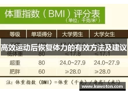 高效运动后恢复体力的有效方法及建议
